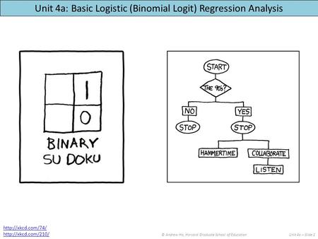 Unit 4a: Basic Logistic (Binomial Logit) Regression Analysis © Andrew Ho, Harvard Graduate School of EducationUnit 4a – Slide 1