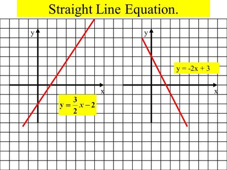 Straight Line Equation.