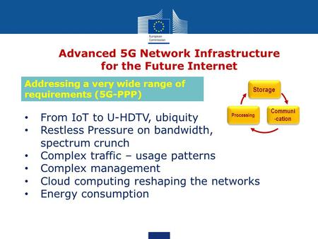 Advanced 5G Network Infrastructure for the Future Internet From IoT to U-HDTV, ubiquity Restless Pressure on bandwidth, spectrum crunch Complex traffic.