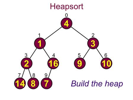 Heapsort 0 4 1487 216910 13 21 3456 789 Build the heap.