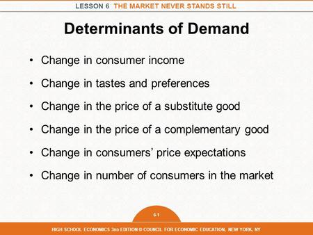 Determinants of Demand