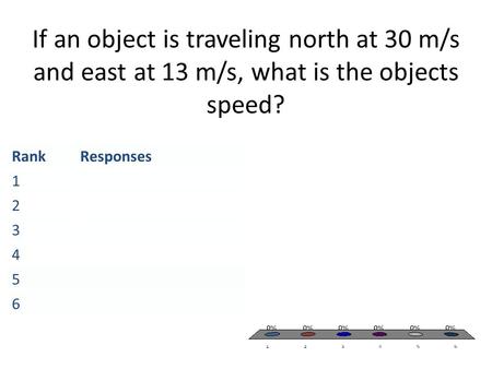 If an object is traveling north at 30 m/s and east at 13 m/s, what is the objects speed? RankResponses 1 2 3 4 5 6.