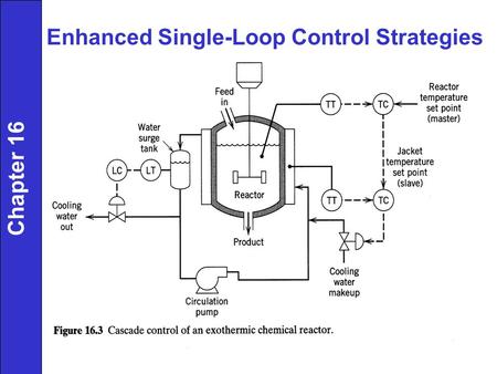 Enhanced Single-Loop Control Strategies