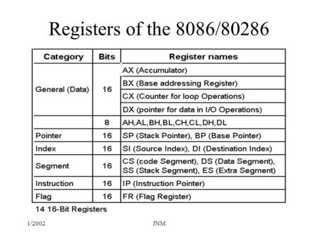Registers of the 8086/80286 1/2002 JNM.