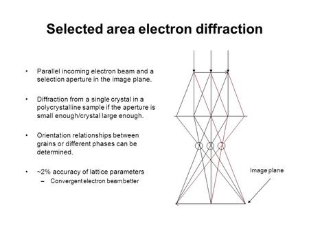 Selected area electron diffraction Parallel incoming electron beam and a selection aperture in the image plane. Diffraction from a single crystal in a.