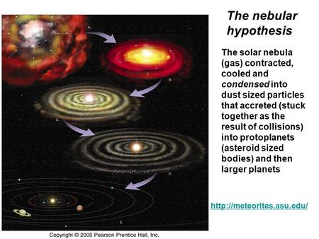 The nebular hypothesis