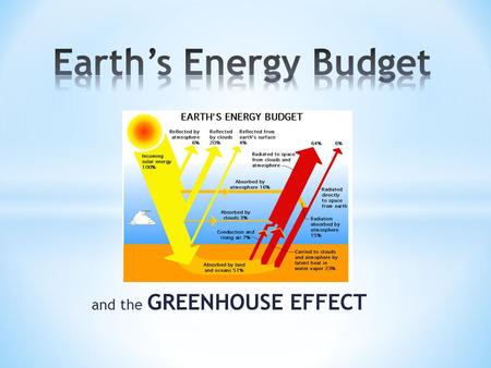 and the GREENHOUSE EFFECT