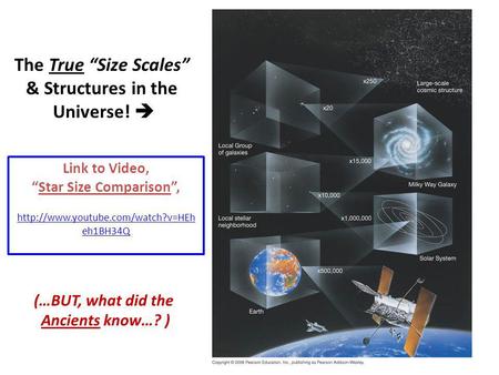 The True “Size Scales” & Structures in the Universe!  (…BUT, what did the Ancients know…? ) Link to Video, “Star Size Comparison”,