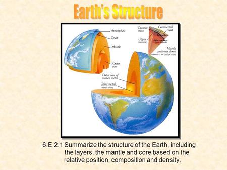 Earth’s Structure 6.E.2.1 Summarize the structure of the Earth, including the layers, the mantle and core based on the relative position,