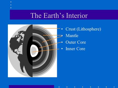 The Earth’s Interior Crust (Lithosphere) Mantle Outer Core Inner Core.