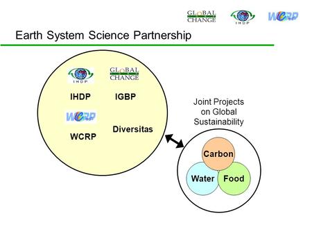 Earth System Science Partnership IGBPIHDP WCRP Diversitas Water Food Carbon Joint Projects on Global Sustainability.