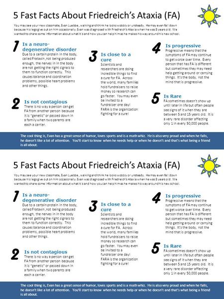 1 3 4 2 5 5 Fast Facts About Friedreich’s Ataxia (FA) Is a neuro- degenerative disorder Due to a certain protein in the body, called Frataxin,not being.