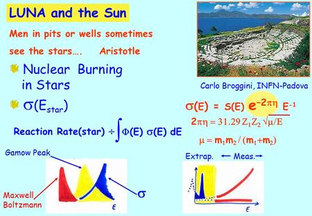 Carlo Broggini, INFN-Padova Nuclear Burning in Stars  (E star )  ( E ) = S(E) e –2   E -1 2       m  m   m   m 