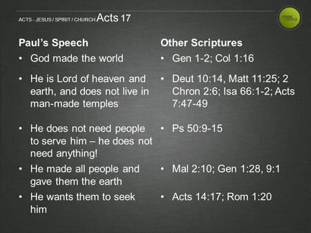 ACTS - JESUS / SPIRIT / CHURCH Acts 17 Paul’s SpeechOther Scriptures God made the worldGen 1-2; Col 1:16 He is Lord of heaven and earth, and does not live.