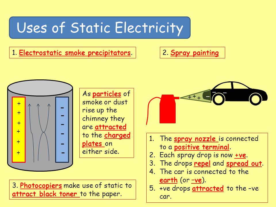 Static Electricity Making An Electroscope Essay