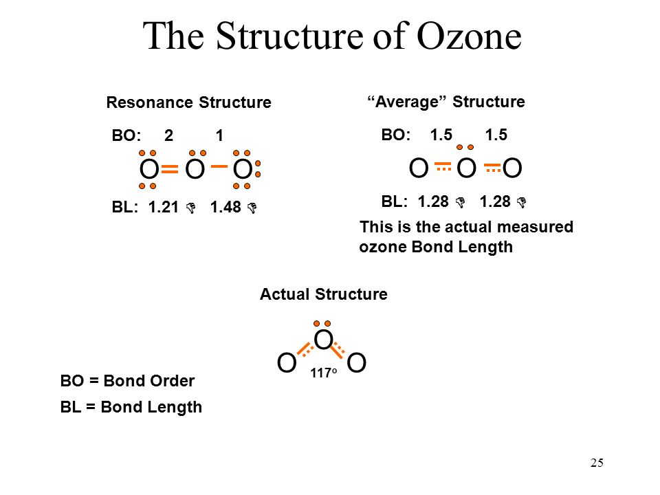 Ozone cracking - Wikipedia