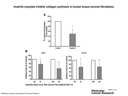 Imatinib mesylate inhibits collagen synthesis in human breast stromal fibroblasts. Imatinib mesylate inhibits collagen synthesis in human breast stromal.