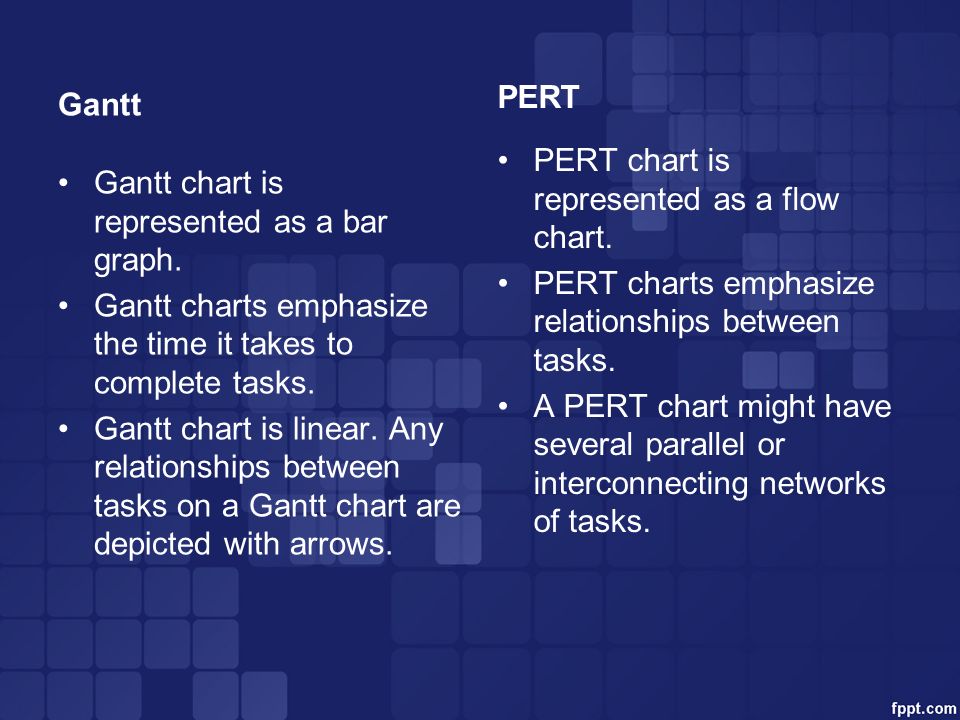 Difference Between Gantt Chart And Pert Chart