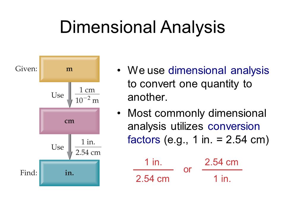 download iterative solution of