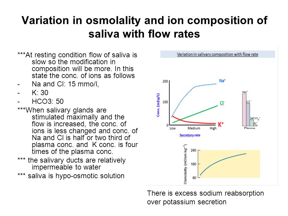 Salivary Flow Rate Wikipedia