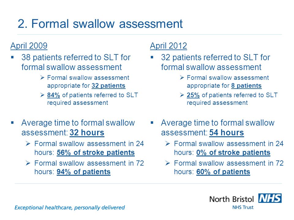 Swallow Assessment 60