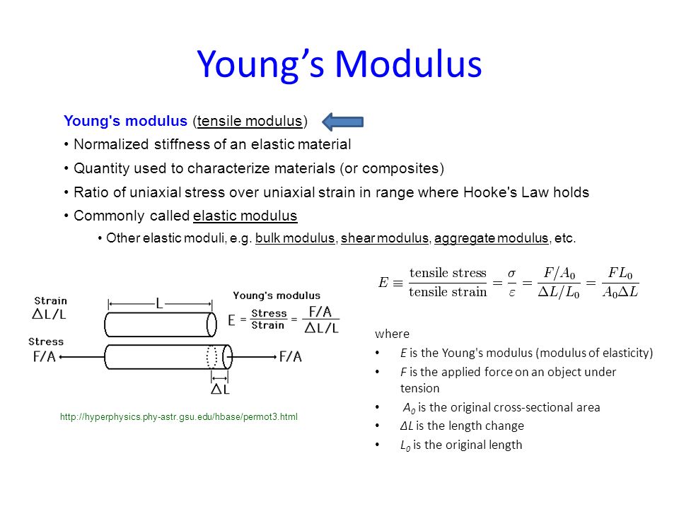 download determination of hydrogen