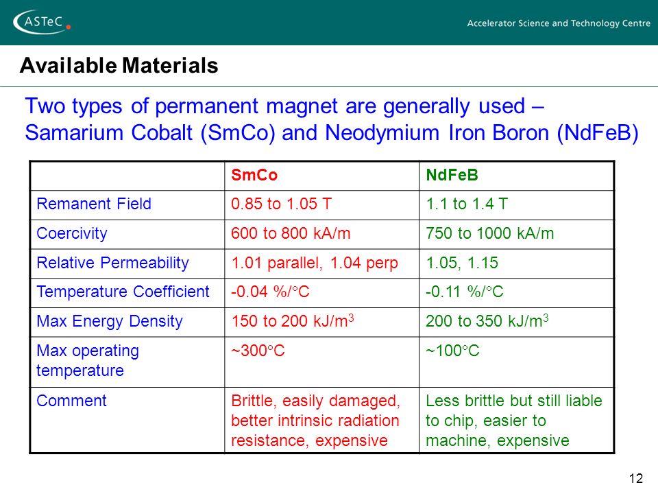 Samarium Cobalt magnets for oil filter? | Bob Is The Oil Guy