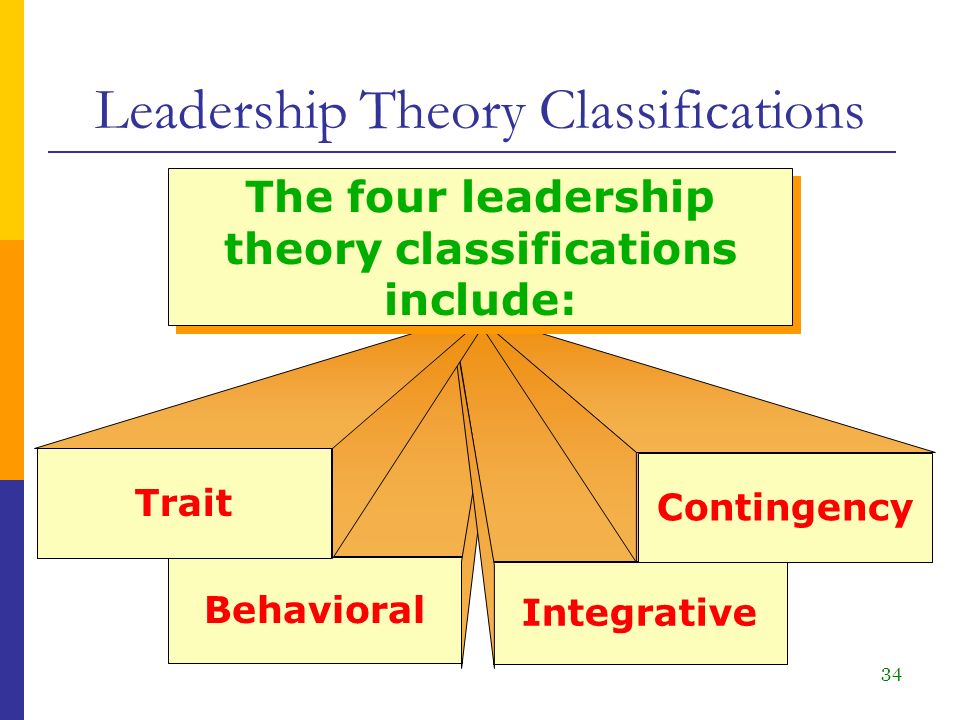 Effective Leadership By Lussier And Achua Pdf Download Effective Leadership By Lussier And Achua Pdf Download