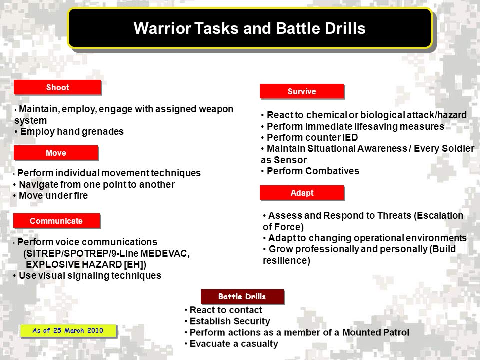 Updated Warrior Tasks Battle Drills React