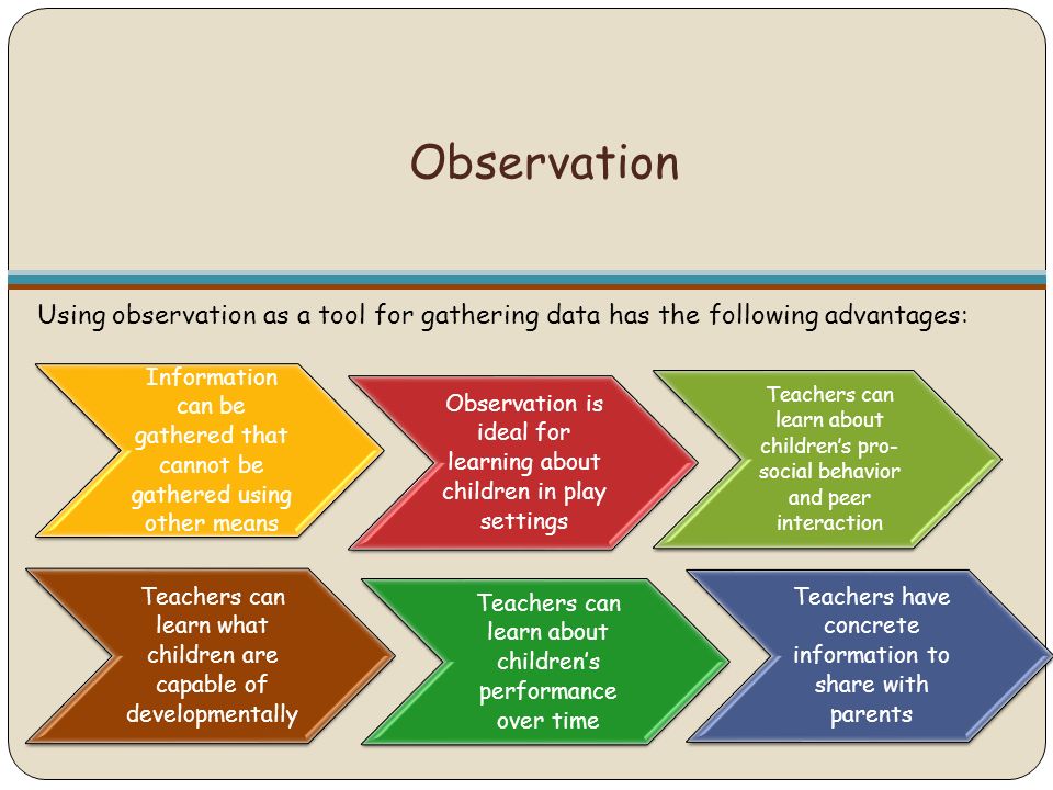 Observing and Assessing Young Children
