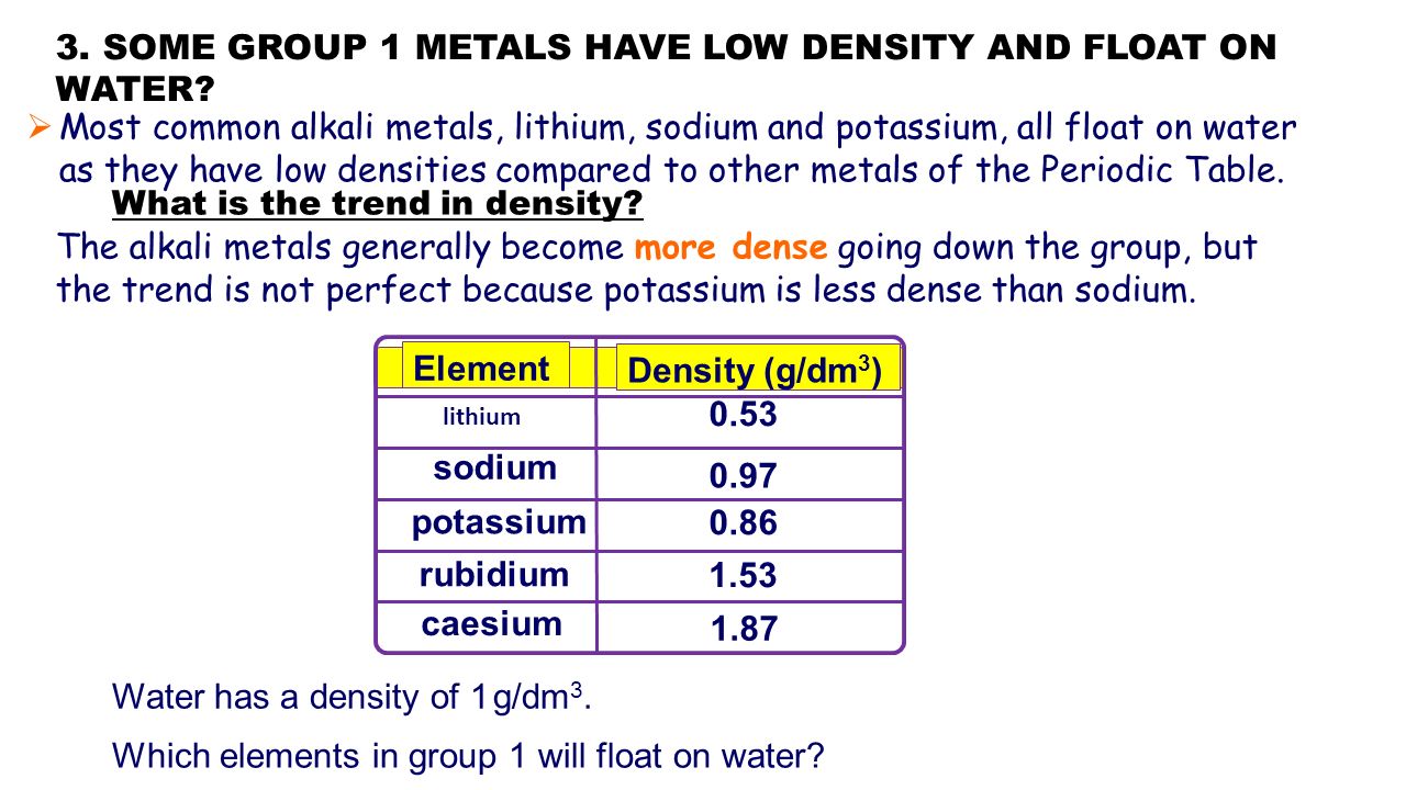 Lithium Group 93