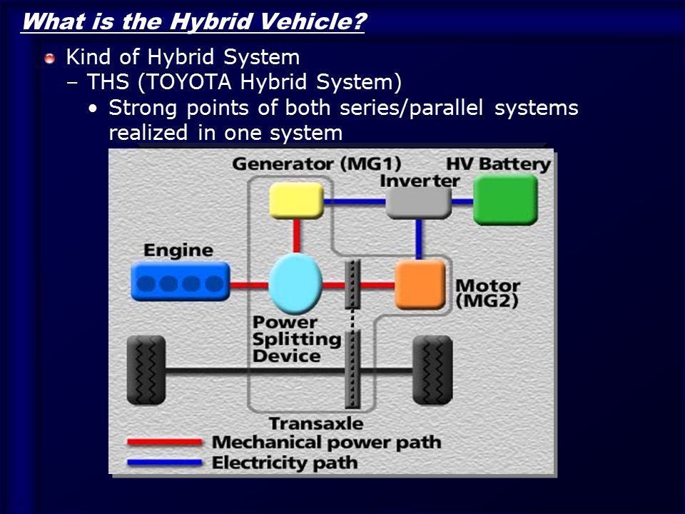 THS(Toyota Hybrid System)에 대한 이미지 검색결과