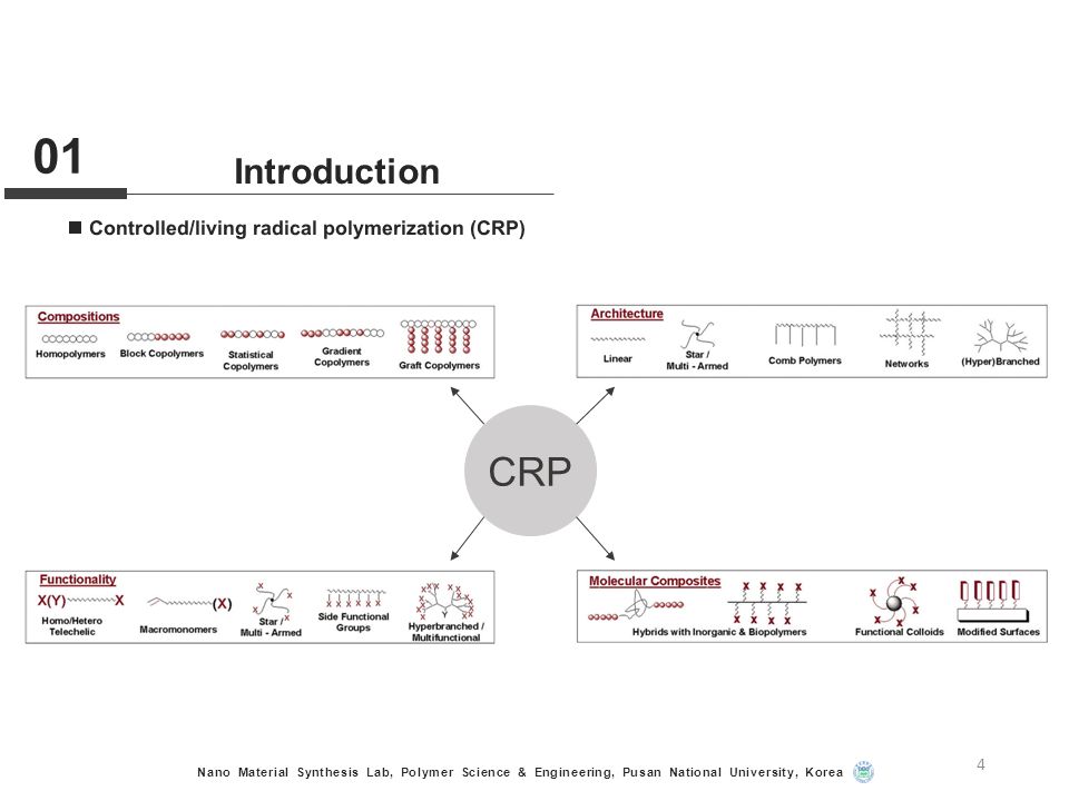 view projective varieties and modular forms course given at the