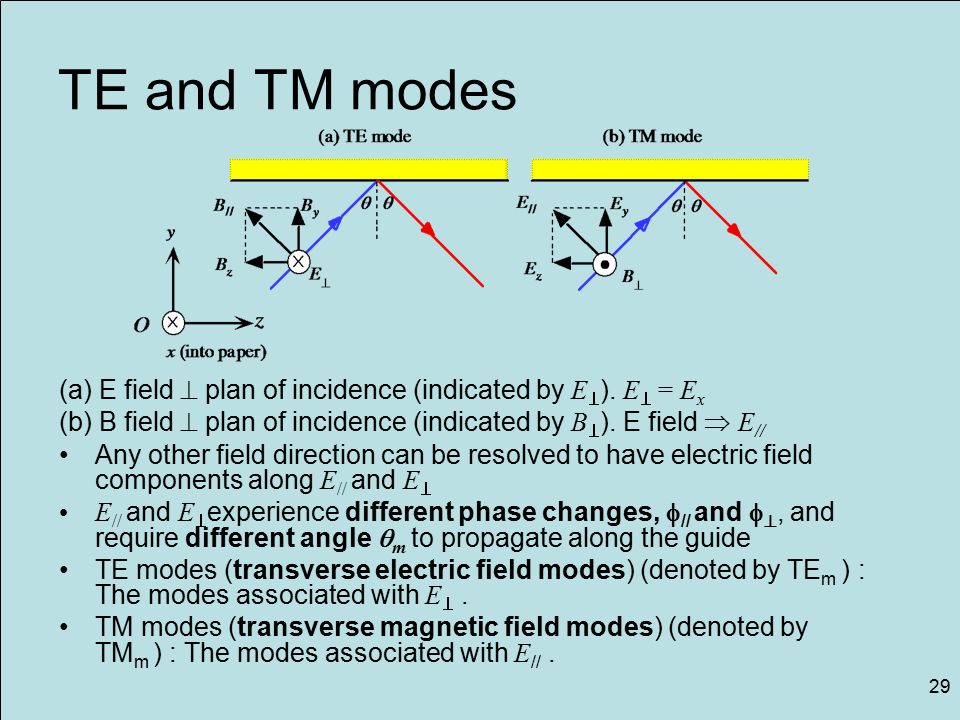 Te and tm modes homework help