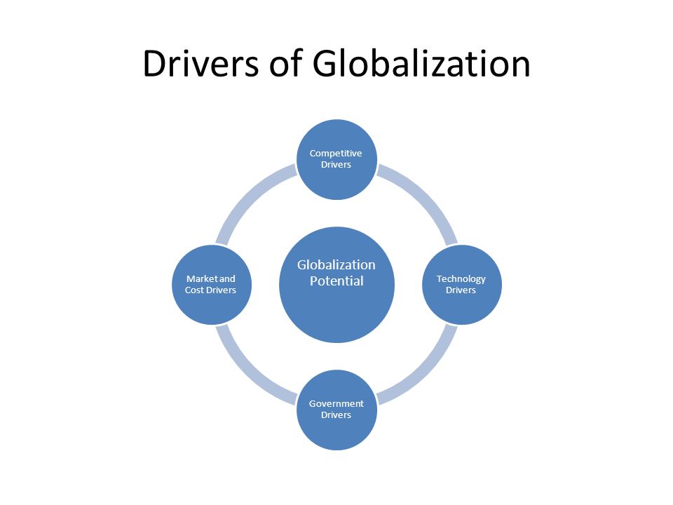 Drivers Of Globalization Technology Behavior