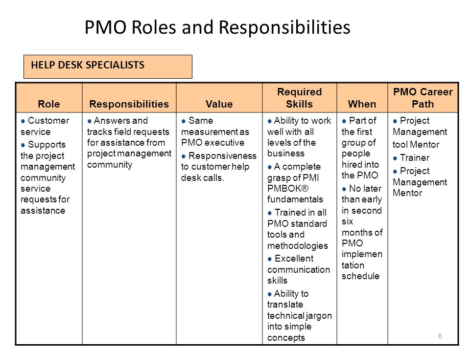 Help Desk Responsibilities Research Paper Example