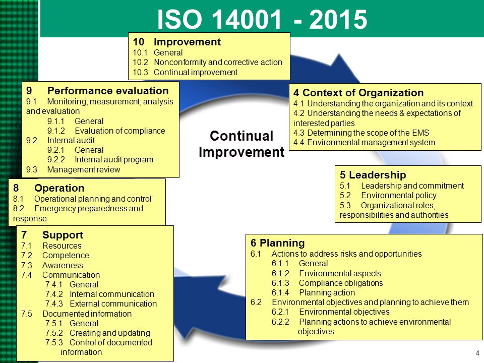 Aspect And Impact Register Iso 14001 Ems