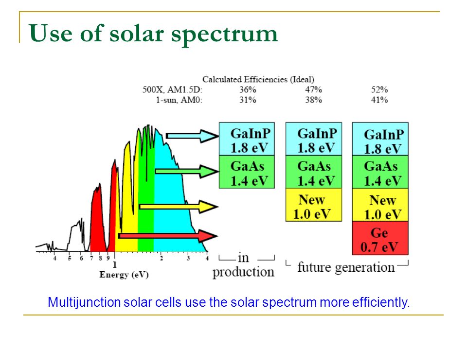 Solar Panels Price Gallium Arsenide Solar Panels Price