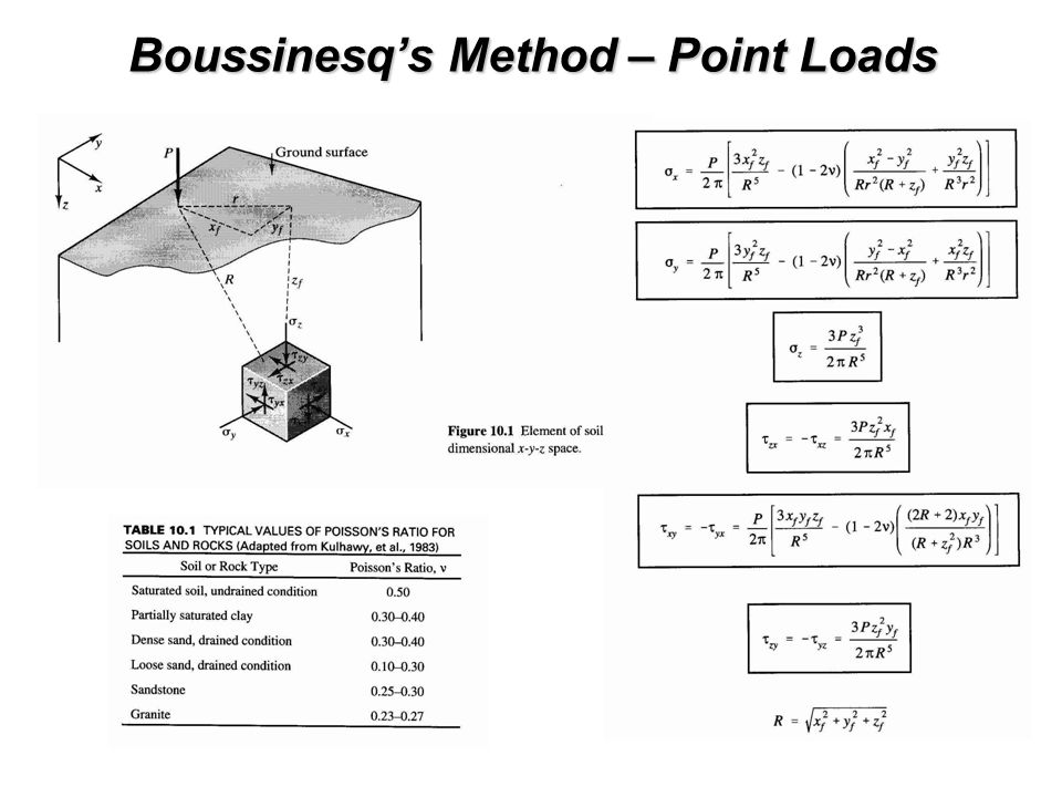 download measuring public space