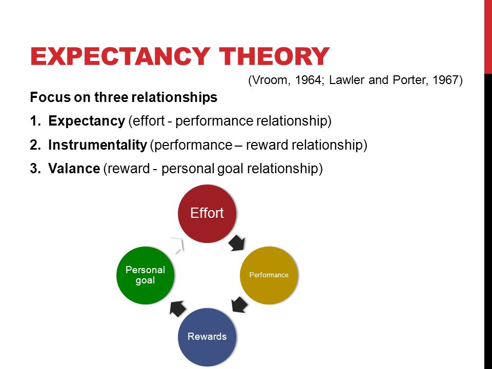 valence instrumentality expectancy theory
