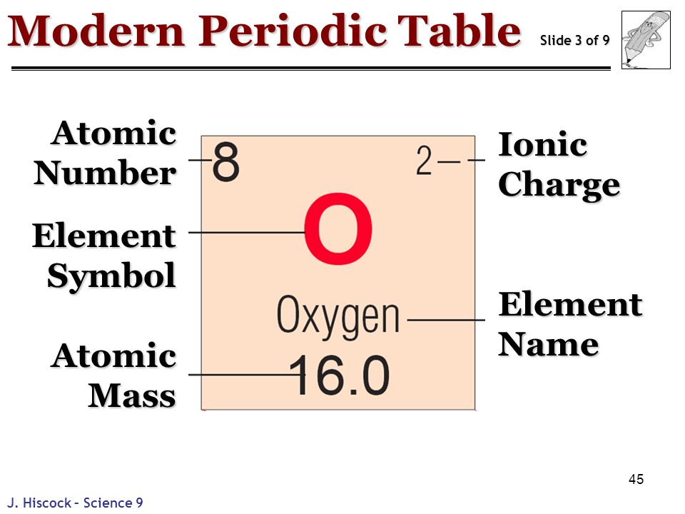 download development of an ultrafast low energy electron