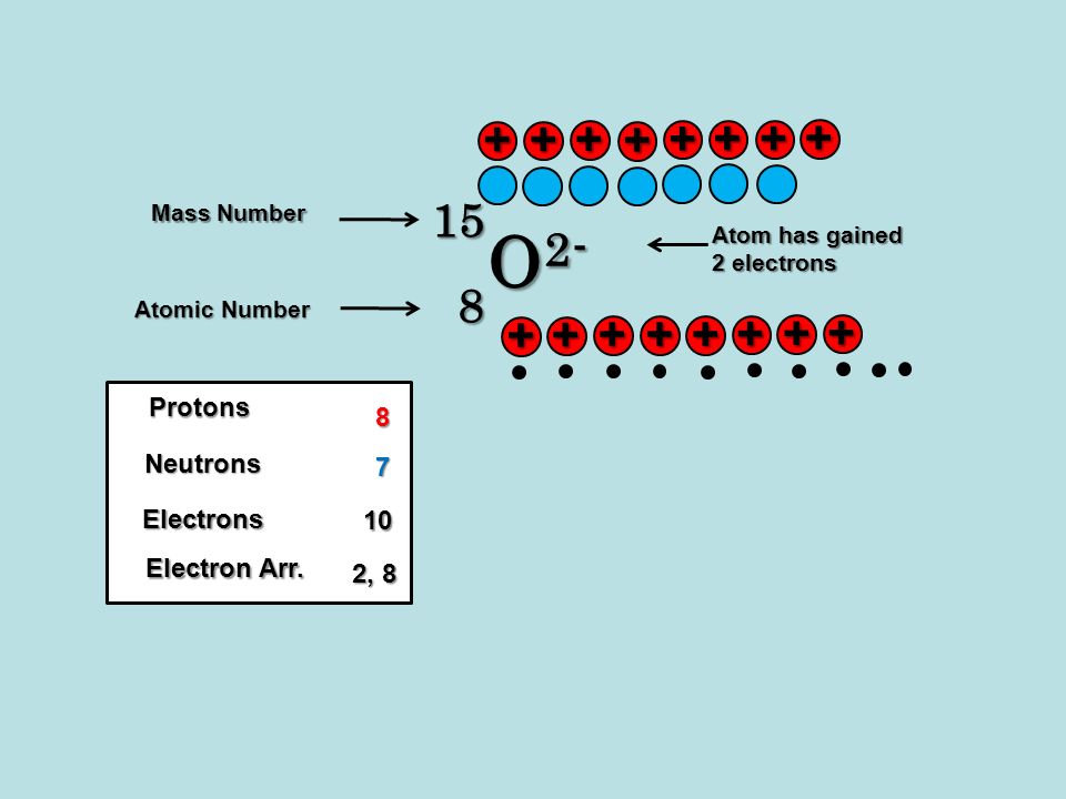 download a history of chemistry. 1.