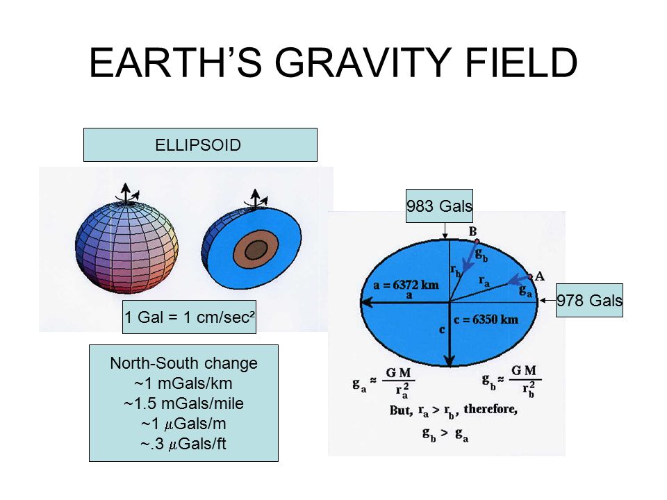 Resultado de imagem para gravity field ellipsoid