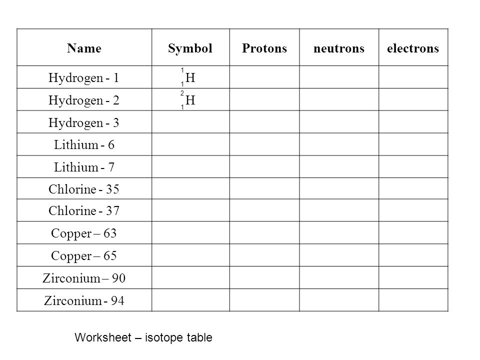 1.1.2 Atomic Structure • Describe protons, neutrons and electrons.  ppt video online download