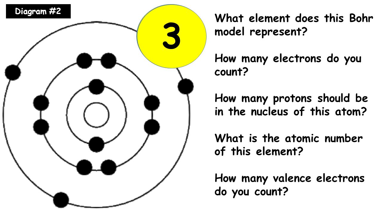 100 Bohr Model Practice Worksheet Introduction To Chemistry