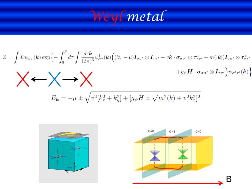 download fundamentals