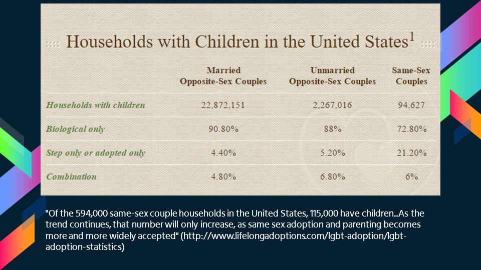 Same Sex Households 72