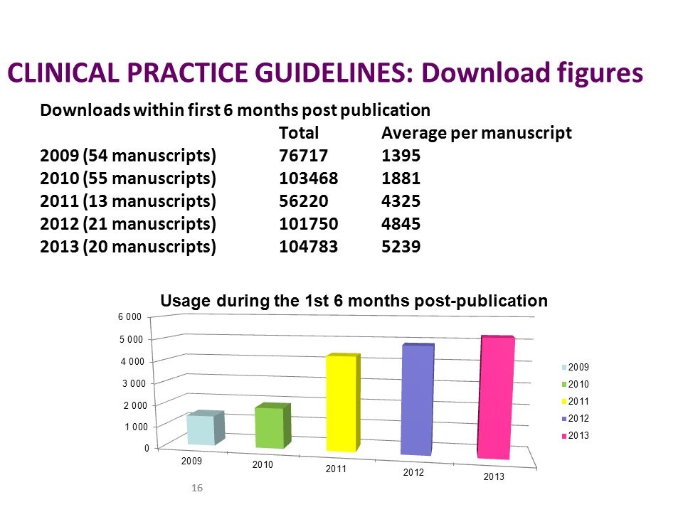 Guidelines In Practice - Free - downloadcnetcom