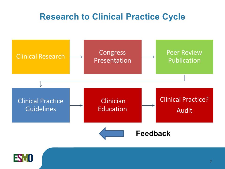 Clinical Recommendations by Topic - American Academy of