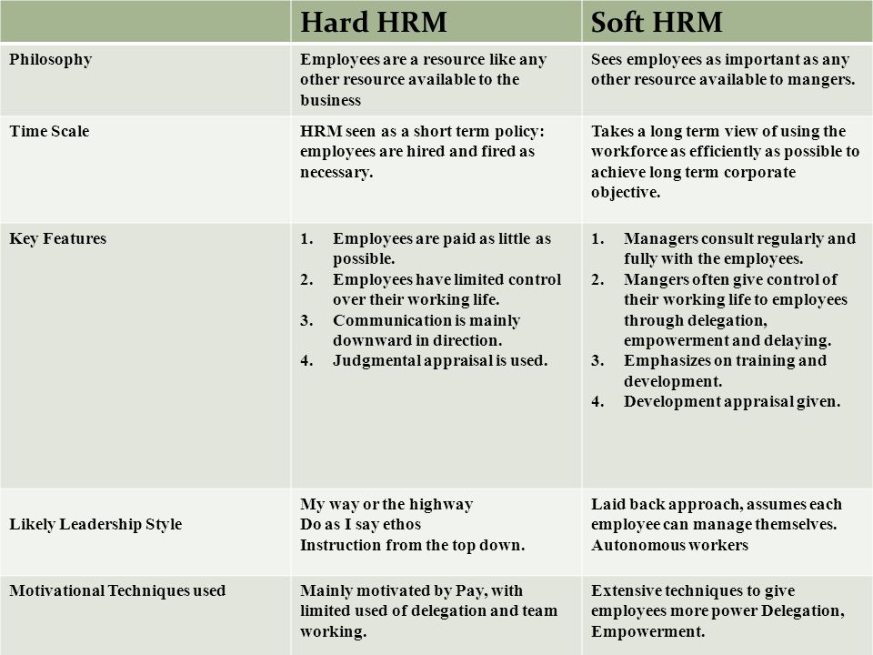 hard and soft models of hrm